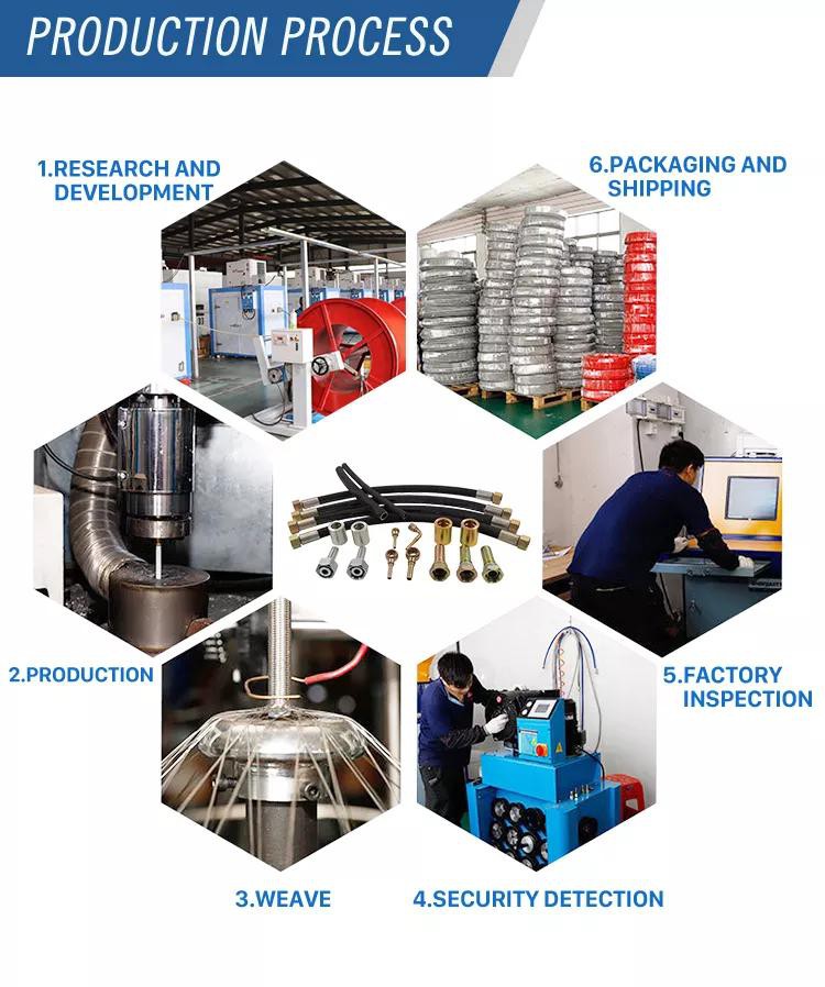 hydraulic hose sae 100 r1(1)